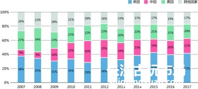 《2018全球艺术市场报告》：从数据挖掘到价值发